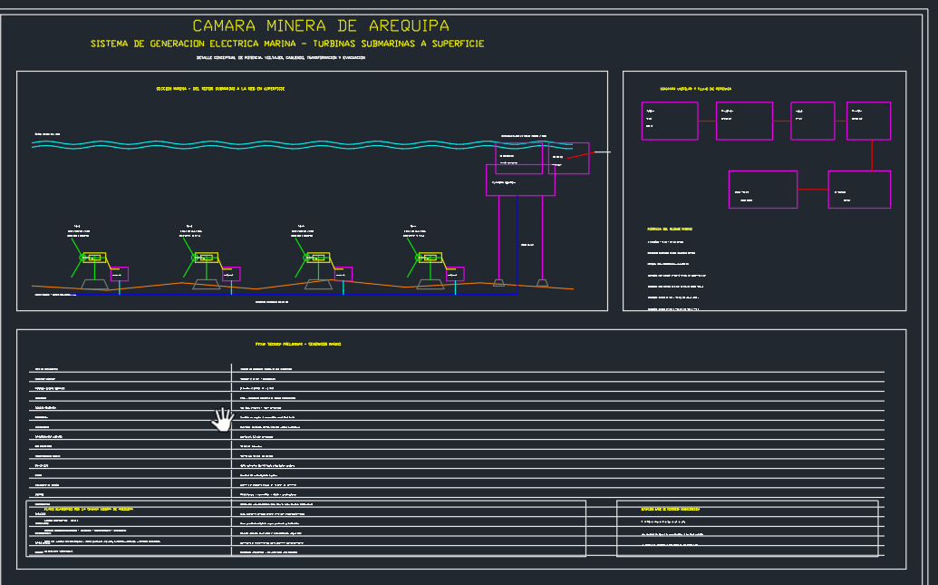 CÁMARA MINERA DE AREQUIPA PERFIL DE PROYECTO – PROPUESTA DE ENERGÍA RENOVABLE CORREDOR ENERGÉTICO AREQUIPA – MATARANI – CORÍO - Imagen 6