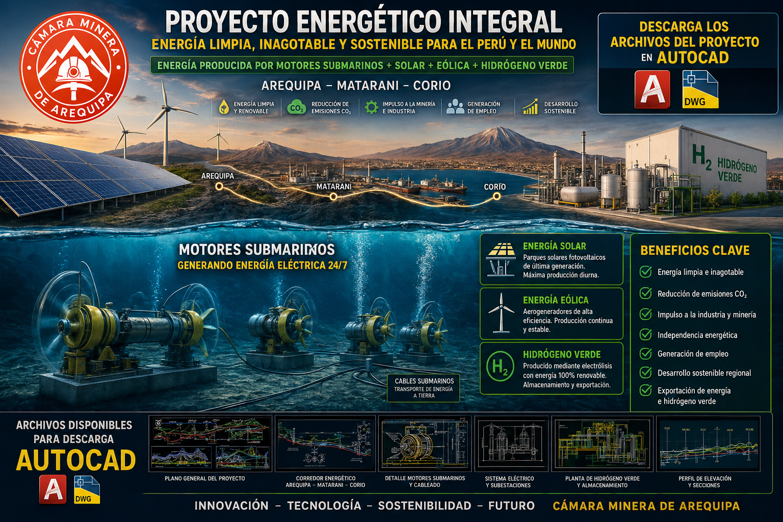 CÁMARA MINERA DE AREQUIPA PERFIL DE PROYECTO – PROPUESTA DE ENERGÍA RENOVABLE CORREDOR ENERGÉTICO AREQUIPA – MATARANI – CORÍO